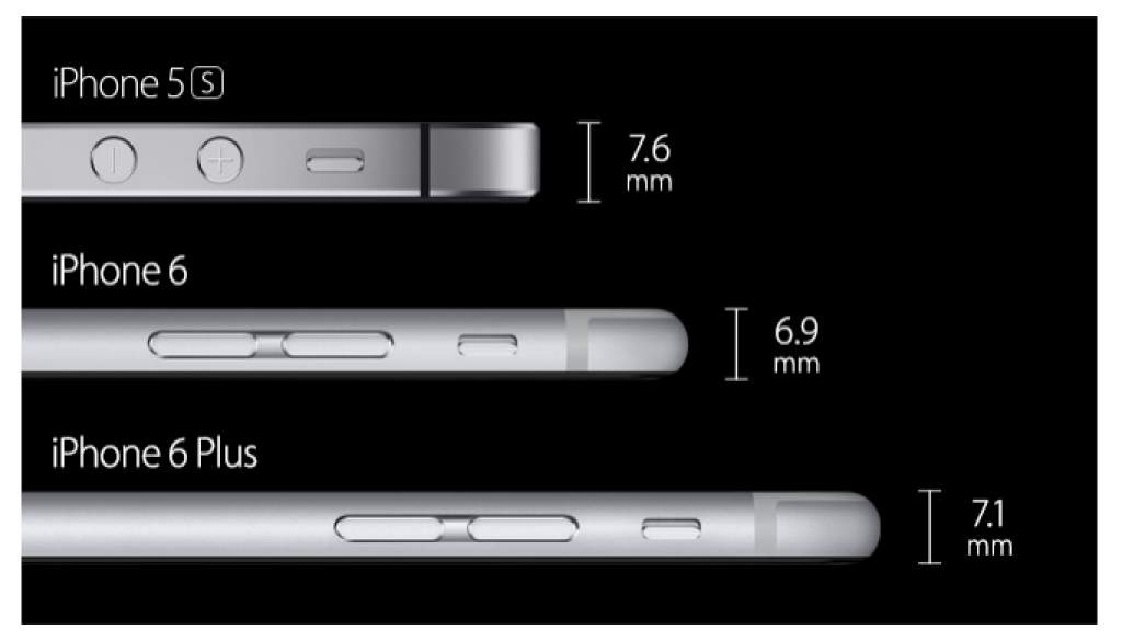 サイズは大きくなったが、iPhone 5sより薄くなっている。